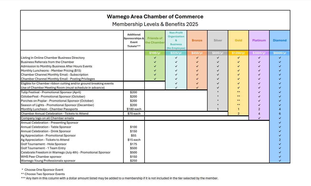 City of Wamego Page Image